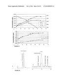 SELECTION OF IMPROVED MICROBIAL STRAINS FOR PRODUCTION OF SUCCINIC ACID     FROM GLYCEROL diagram and image