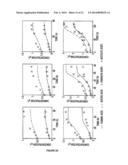 SELECTION OF IMPROVED MICROBIAL STRAINS FOR PRODUCTION OF SUCCINIC ACID     FROM GLYCEROL diagram and image