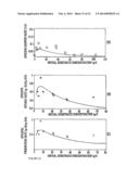 SELECTION OF IMPROVED MICROBIAL STRAINS FOR PRODUCTION OF SUCCINIC ACID     FROM GLYCEROL diagram and image