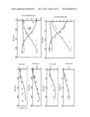 SELECTION OF IMPROVED MICROBIAL STRAINS FOR PRODUCTION OF SUCCINIC ACID     FROM GLYCEROL diagram and image