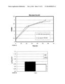 SELECTION OF IMPROVED MICROBIAL STRAINS FOR PRODUCTION OF SUCCINIC ACID     FROM GLYCEROL diagram and image