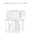 SELECTION OF IMPROVED MICROBIAL STRAINS FOR PRODUCTION OF SUCCINIC ACID     FROM GLYCEROL diagram and image