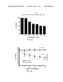 ISOLATION AND CHARACTERIZATION OF TUMOR CELLS USING SHEAR STRESS     MEASUREMENTS diagram and image