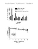 ISOLATION AND CHARACTERIZATION OF TUMOR CELLS USING SHEAR STRESS     MEASUREMENTS diagram and image