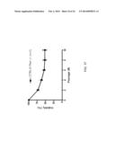 ISOLATION AND CHARACTERIZATION OF TUMOR CELLS USING SHEAR STRESS     MEASUREMENTS diagram and image