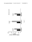 METHODS OF USING ULTRASOUND IN TISSUE CULTURE AND TISSUE ENGINEERING diagram and image