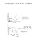 Compositions and Methods of Use of Immunotoxins Comprising Ranpirnase     (Rap) Show Potent Cytotoxic Activity diagram and image