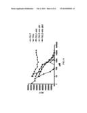 Compositions and Methods of Use of Immunotoxins Comprising Ranpirnase     (Rap) Show Potent Cytotoxic Activity diagram and image