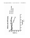 Compositions and Methods of Use of Immunotoxins Comprising Ranpirnase     (Rap) Show Potent Cytotoxic Activity diagram and image