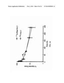 Compositions and Methods of Use of Immunotoxins Comprising Ranpirnase     (Rap) Show Potent Cytotoxic Activity diagram and image