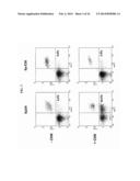 Mammalian Cell Lines for Increasing Longevity and Protein Yield from a     Cell Culture diagram and image