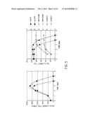 Mammalian Cell Lines for Increasing Longevity and Protein Yield from a     Cell Culture diagram and image