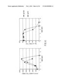 Mammalian Cell Lines for Increasing Longevity and Protein Yield from a     Cell Culture diagram and image