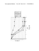 Mammalian Cell Lines for Increasing Longevity and Protein Yield from a     Cell Culture diagram and image