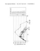 Mammalian Cell Lines for Increasing Longevity and Protein Yield from a     Cell Culture diagram and image