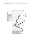 Mammalian Cell Lines for Increasing Longevity and Protein Yield from a     Cell Culture diagram and image