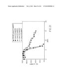 Mammalian Cell Lines for Increasing Longevity and Protein Yield from a     Cell Culture diagram and image