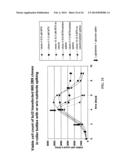 Mammalian Cell Lines for Increasing Longevity and Protein Yield from a     Cell Culture diagram and image