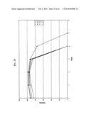 Mammalian Cell Lines for Increasing Longevity and Protein Yield from a     Cell Culture diagram and image