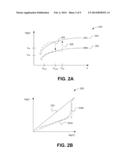 Non-volatile Resistive-Switching Memories diagram and image