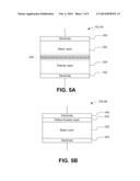 Non-volatile Resistive-Switching Memories diagram and image