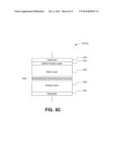 Non-volatile Resistive-Switching Memories diagram and image