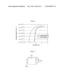 COMPOUND SEMICONDUCTOR DEVICE AND MANUFACTURING METHOD THEREOF diagram and image