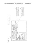 Communication Device diagram and image