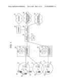 RADIO COMMUNICATION CONTROL DEVICE, RADIO COMMUNICATION SYSTEM AND RADIO     COMMUNICATION TERMINAL diagram and image