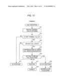 RADIO COMMUNICATION CONTROL DEVICE, RADIO COMMUNICATION SYSTEM AND RADIO     COMMUNICATION TERMINAL diagram and image