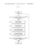 MOBILE DEVICE, AND METHOD FOR RELEASING LOCK OF THE MOBILE DEVICE diagram and image