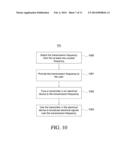 METHOD AND SYSTEM FOR SELECTING, TRANSMITTING, AND RECEIVING AN UNUSED     CARRIER FREQUENCY AND TRANSMITTING OVER THE UNUSED CARRIER FREQUENCY diagram and image