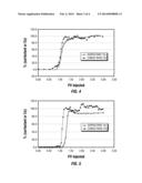 ENHANCED OIL RECOVERY FLUID CONTAINING A SACRIFICIAL AGENT diagram and image