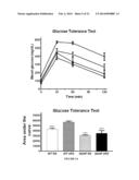 GLIAL CELL LINE DERIVED NEUROTROPHIC FACTOR, OBESITY, AND OBESITY-RELATED     DISEASES AND CONDITIONS diagram and image