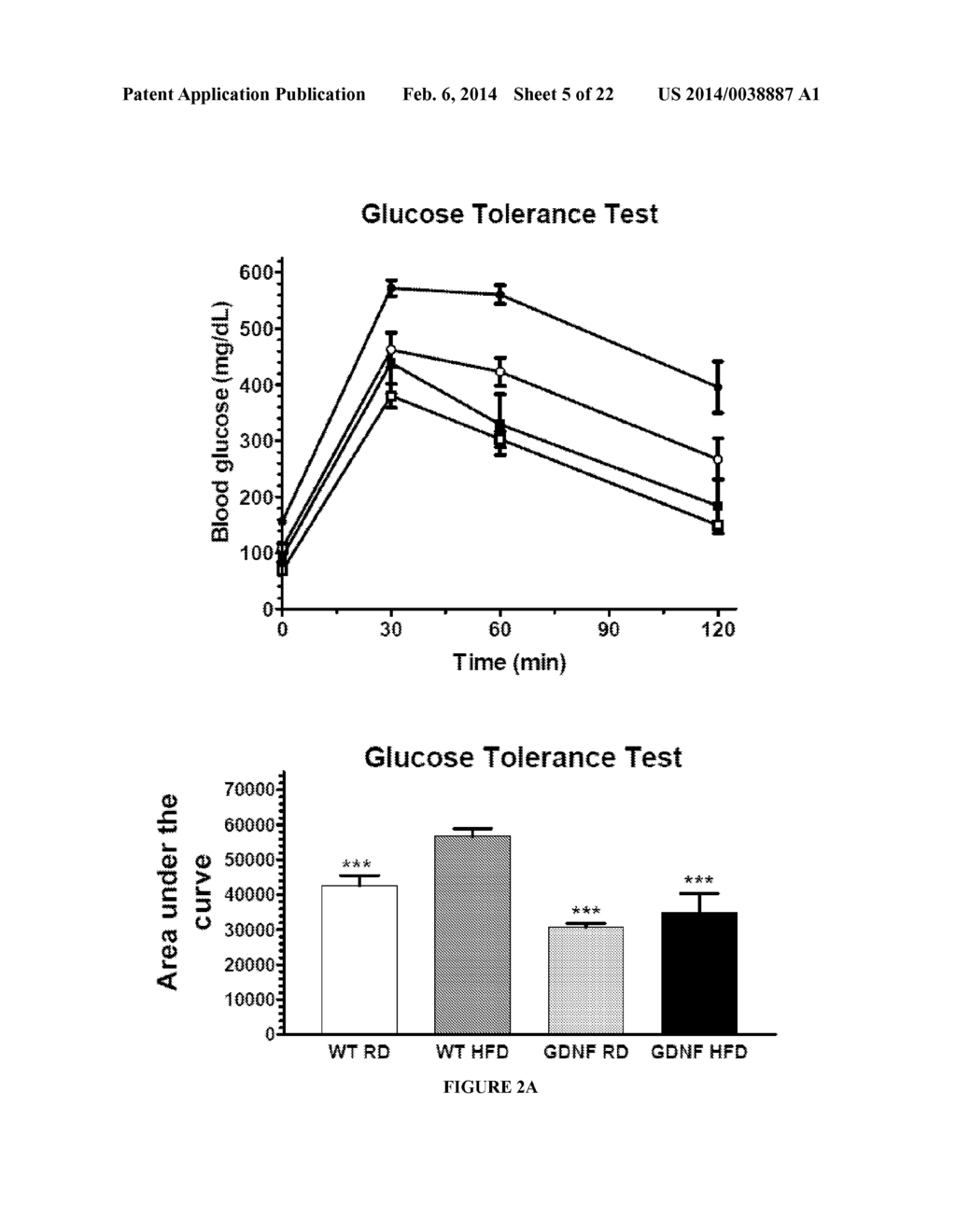 GLIAL CELL LINE DERIVED NEUROTROPHIC FACTOR, OBESITY, AND OBESITY-RELATED     DISEASES AND CONDITIONS - diagram, schematic, and image 06