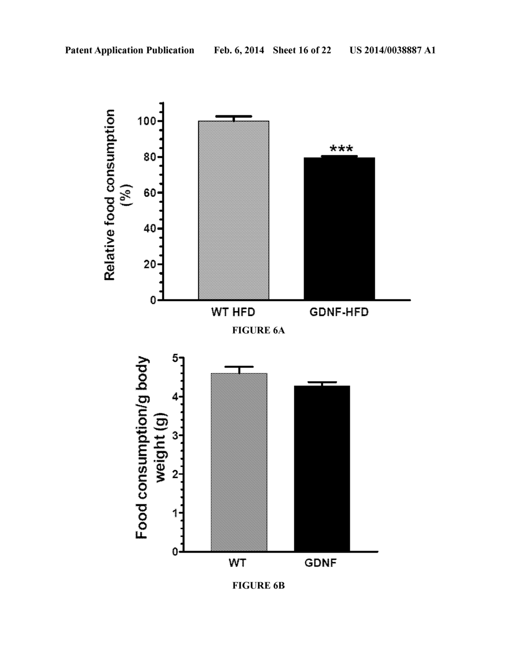 GLIAL CELL LINE DERIVED NEUROTROPHIC FACTOR, OBESITY, AND OBESITY-RELATED     DISEASES AND CONDITIONS - diagram, schematic, and image 17