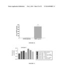 GLIAL CELL LINE DERIVED NEUROTROPHIC FACTOR, OBESITY, AND OBESITY-RELATED     DISEASES AND CONDITIONS diagram and image