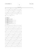 GLIAL CELL LINE DERIVED NEUROTROPHIC FACTOR, OBESITY, AND OBESITY-RELATED     DISEASES AND CONDITIONS diagram and image