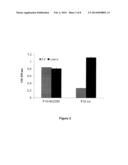 Conjugates Of Carboxy Polysaccharides With Fibroblast Growth Factors And     Variants Thereof diagram and image