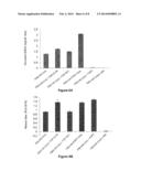 Conjugates Of Carboxy Polysaccharides With Fibroblast Growth Factors And     Variants Thereof diagram and image