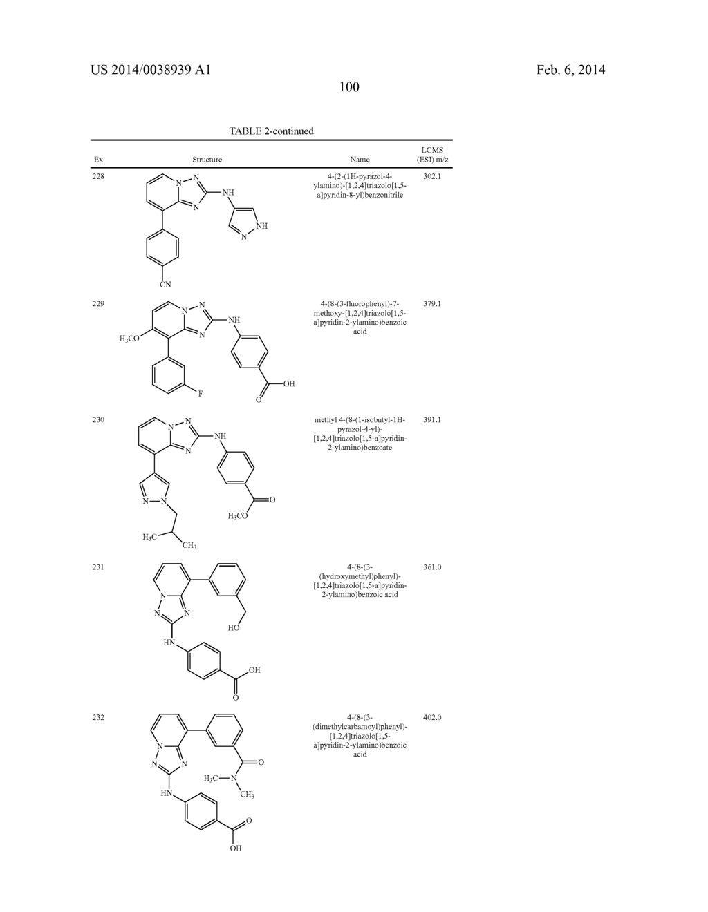 TRIAZOLOPYRIDINE JAK INHIBITOR COMPOUNDS AND METHODS - diagram, schematic, and image 101