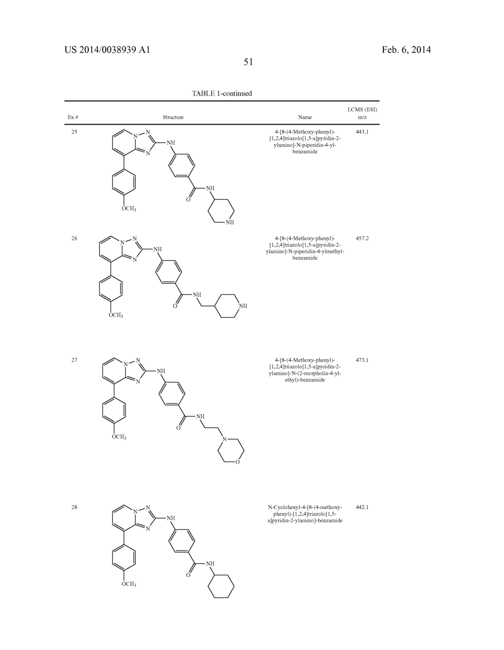 TRIAZOLOPYRIDINE JAK INHIBITOR COMPOUNDS AND METHODS - diagram, schematic, and image 52