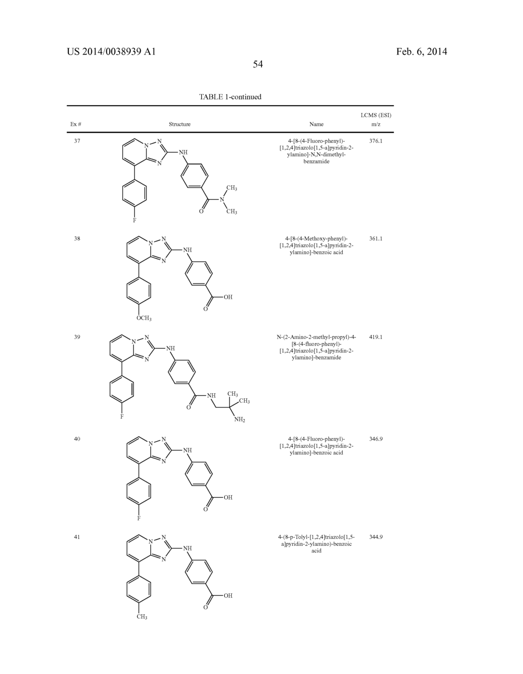 TRIAZOLOPYRIDINE JAK INHIBITOR COMPOUNDS AND METHODS - diagram, schematic, and image 55