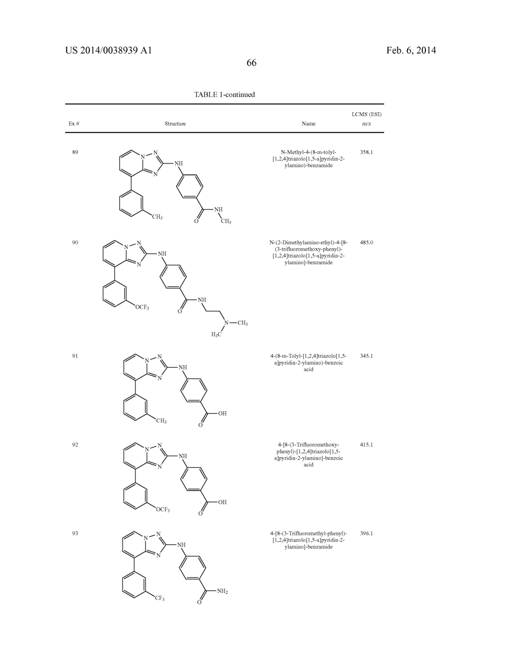 TRIAZOLOPYRIDINE JAK INHIBITOR COMPOUNDS AND METHODS - diagram, schematic, and image 67
