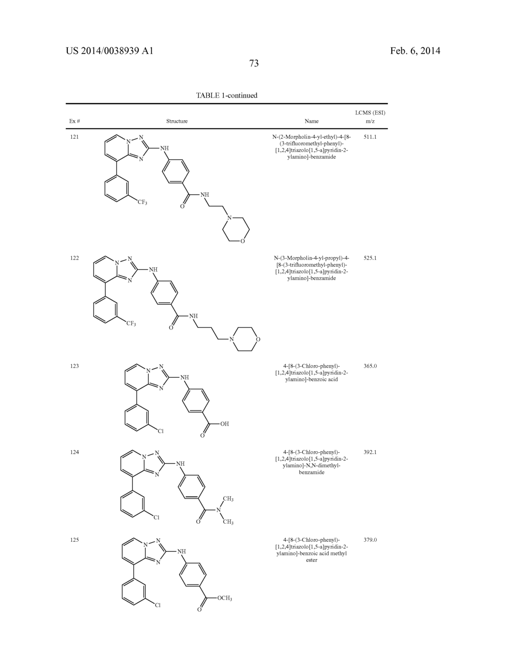 TRIAZOLOPYRIDINE JAK INHIBITOR COMPOUNDS AND METHODS - diagram, schematic, and image 74