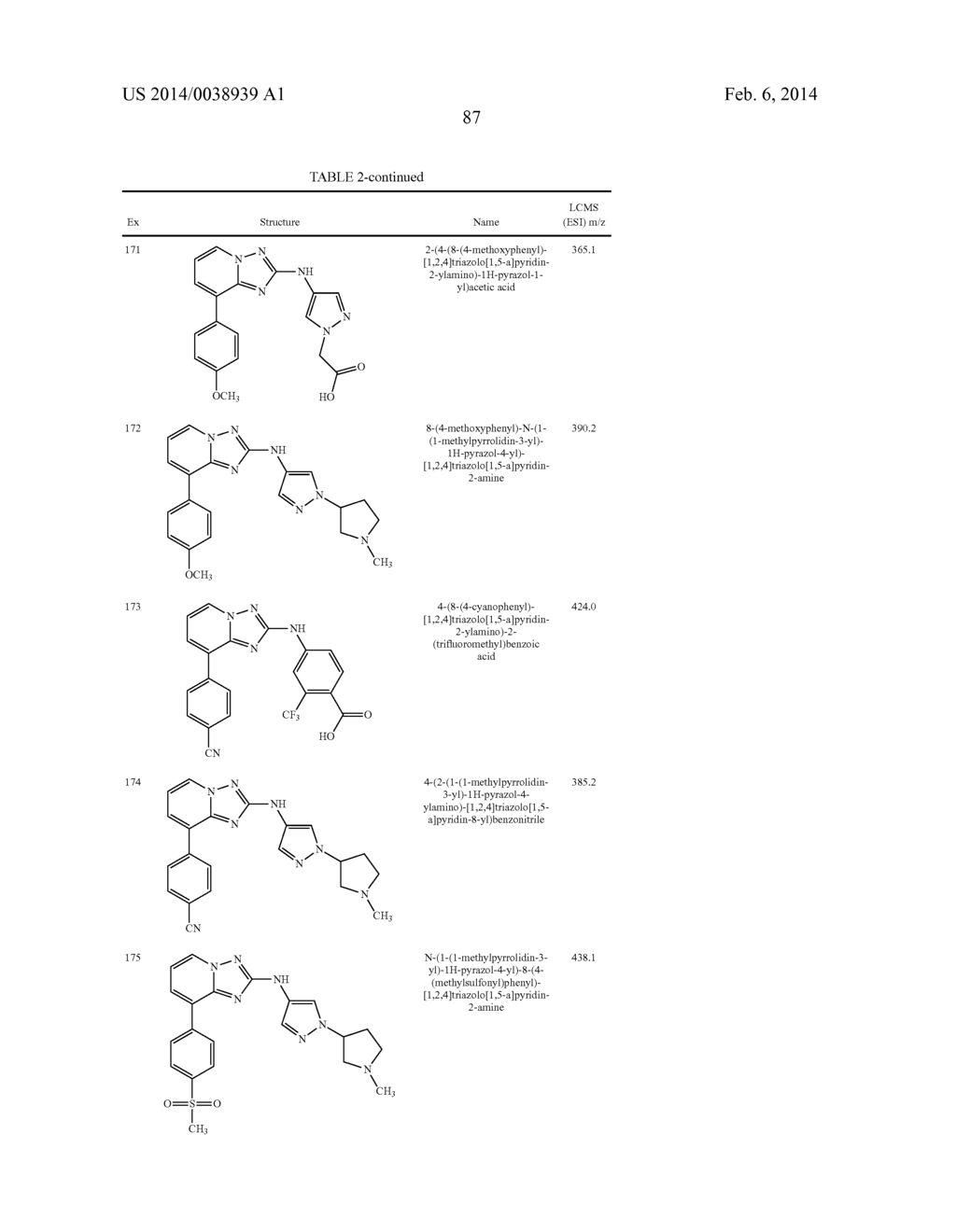 TRIAZOLOPYRIDINE JAK INHIBITOR COMPOUNDS AND METHODS - diagram, schematic, and image 88