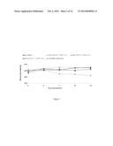 NOVEL EGFR MODULATORS AND USES THEREOF diagram and image