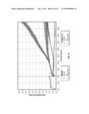 NOVEL EGFR MODULATORS AND USES THEREOF diagram and image