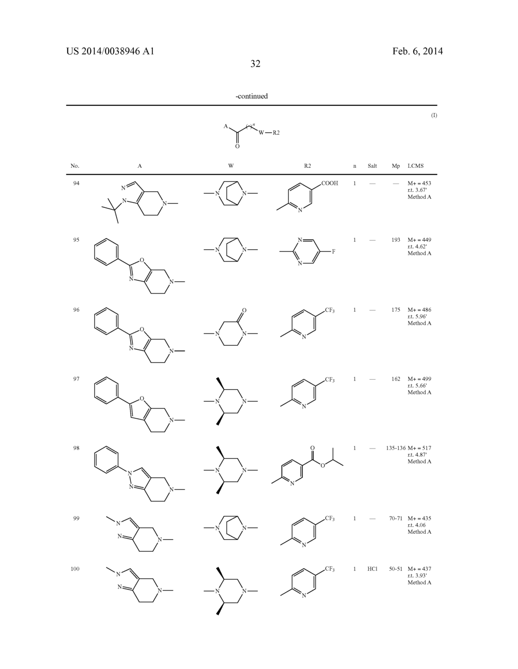 NOVEL (HETEROCYCLE/CONDENSED PIPERIDINE)-(PIPERAZINYL)-1-ALKANONE OR     (HETEROCYCLE/CONDENSED PYRROLIDINE)-(PIPERAZINYL)-1-ALKANONE DERIVATIVES     AND USE THEREOF AS p75 INHIBITORS - diagram, schematic, and image 33