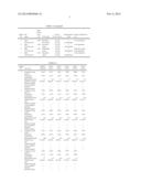 TEGAFUR-CONTAINING COMPOSITION FOR SINGLE DAILY AND ALTERNATE-DAY DOSING diagram and image